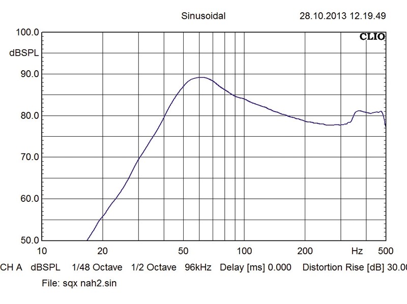 Car-Hifi Subwoofer Chassis Gladen Audio SQX 08 im Test, Bild 3