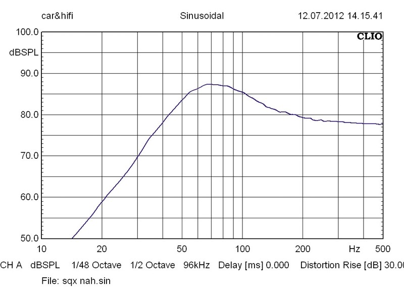 Car-Hifi Subwoofer Gehäuse Gladen Audio SQX 08-VB im Test, Bild 4