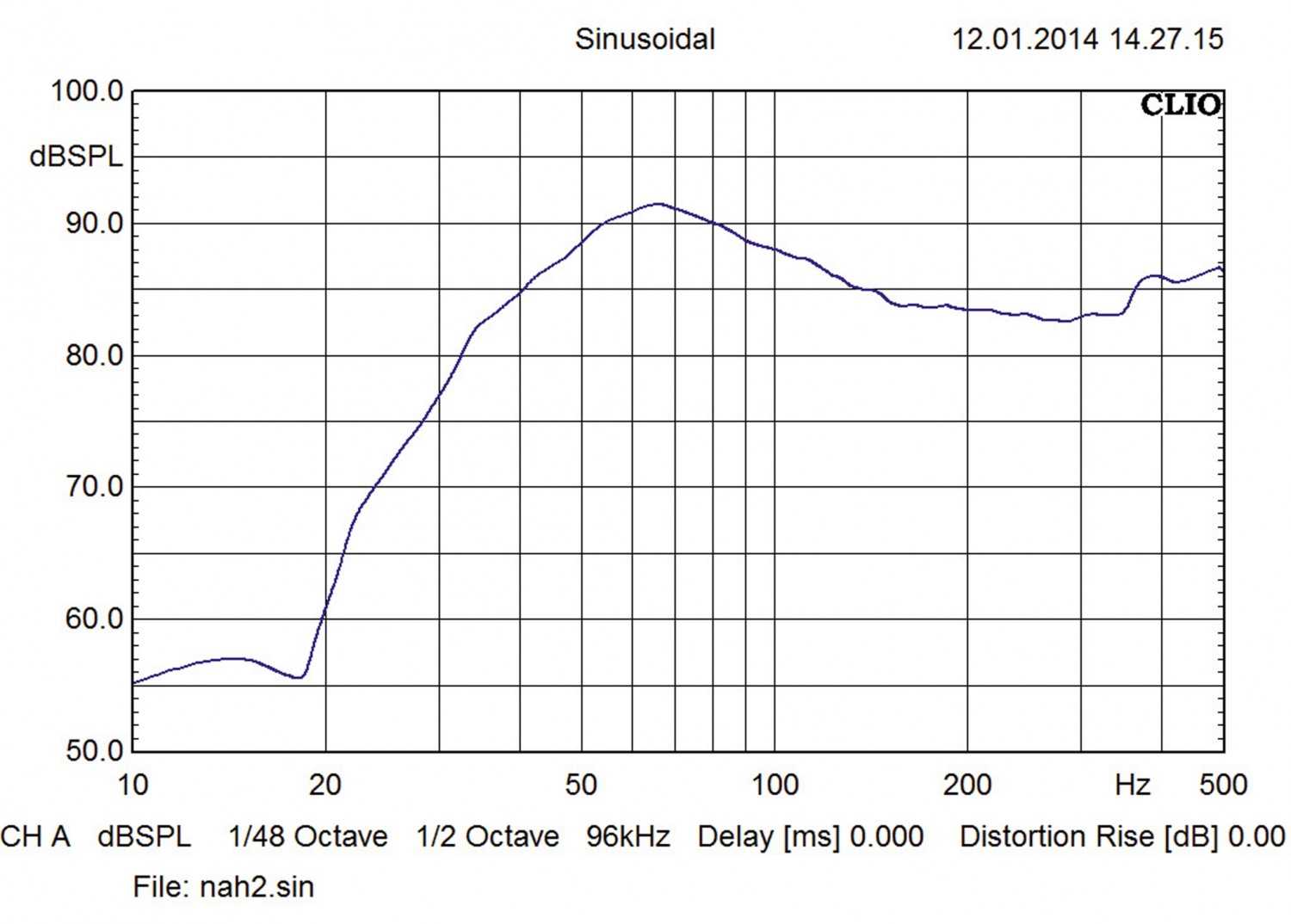 Car-Hifi Subwoofer Chassis Gladen Audio SQX 15 Extreme im Test, Bild 5