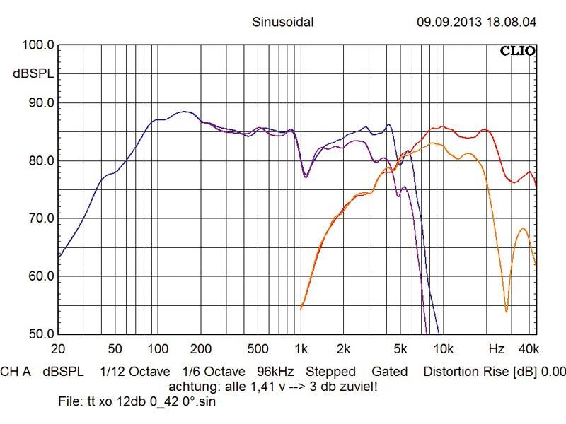 Car-HiFi-Lautsprecher 16cm Gladen Audio SQX 165 im Test , Bild 9