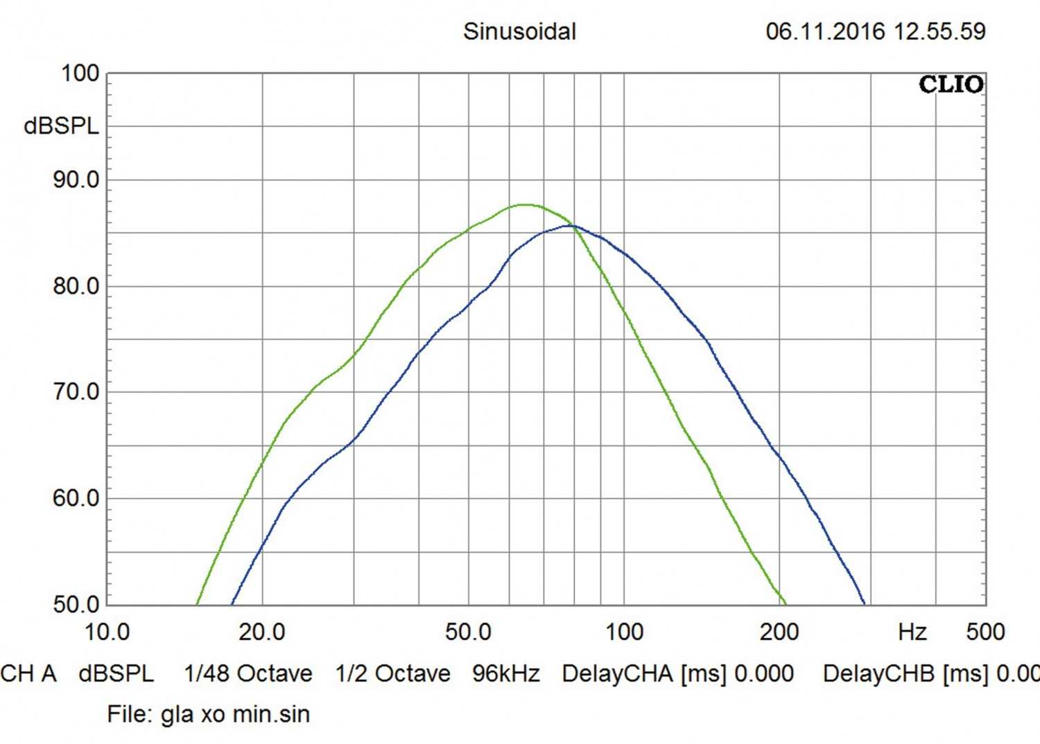 Car-Hifi Subwoofer Aktiv Gladen Audio US-8 im Test, Bild 13