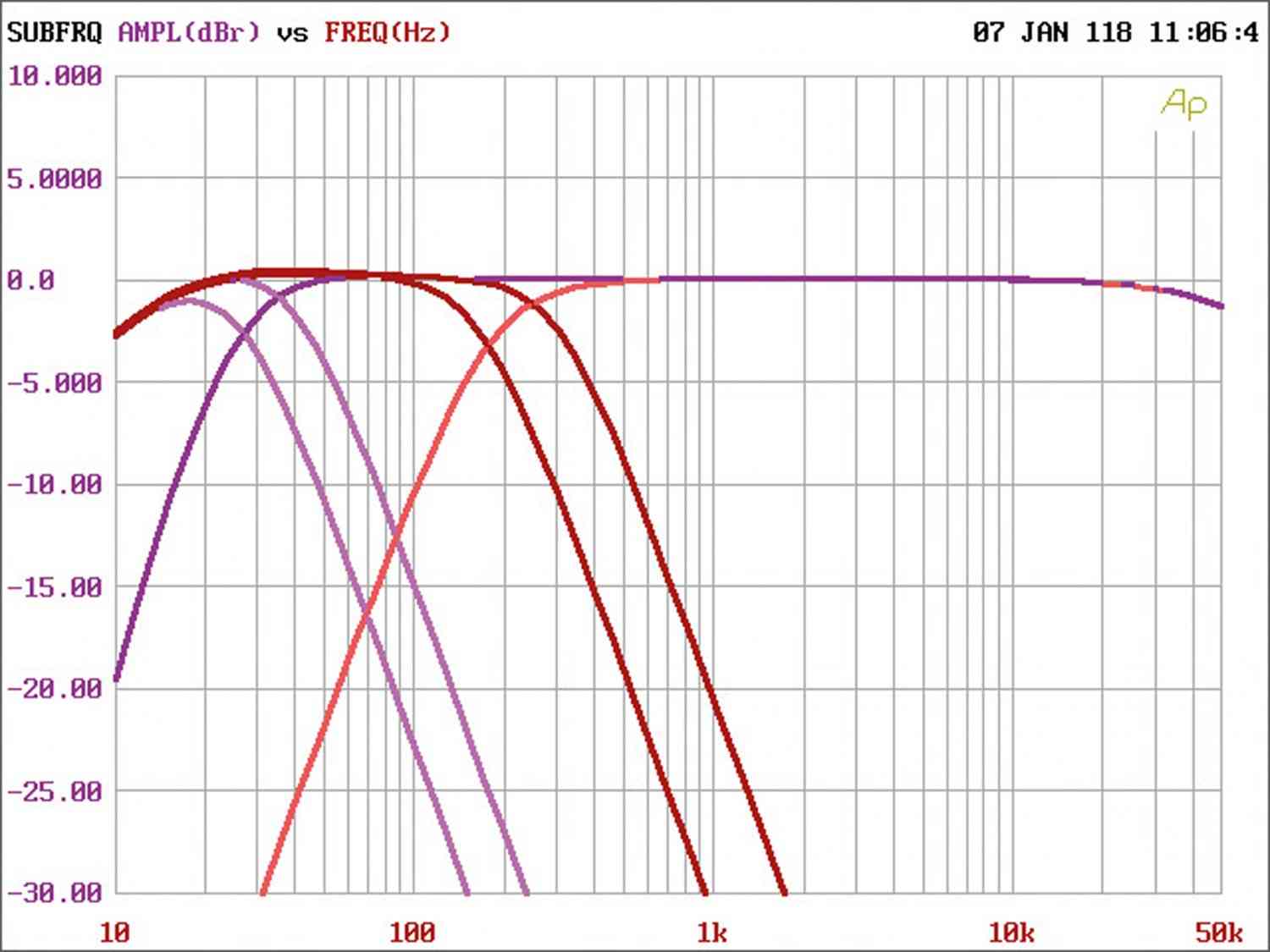 Car-HiFi Endstufe 4-Kanal Gladen Audio XL 150c4 im Test, Bild 4