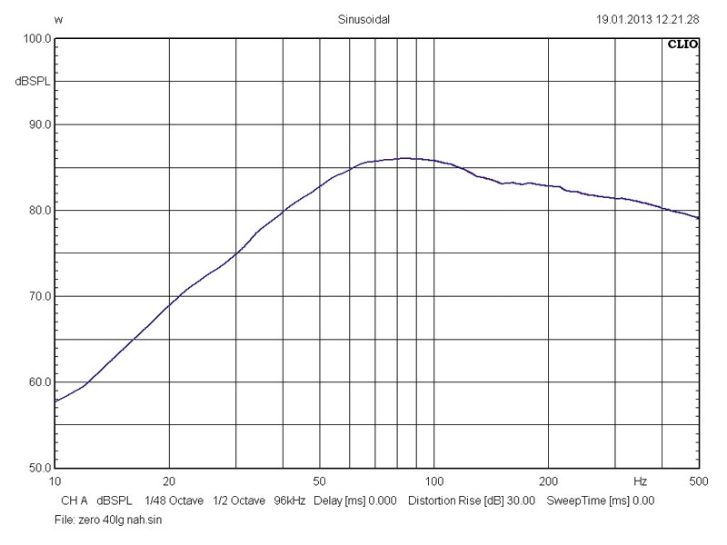 Car-Hifi Subwoofer Chassis Gladen Audio Zero 12 Pro im Test, Bild 4