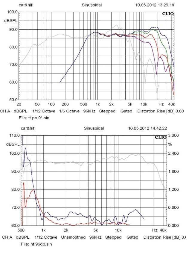 Car-HiFi-Lautsprecher 16cm Gladen Audio Zero Aerospace 165.2 aktiv im Test, Bild 10