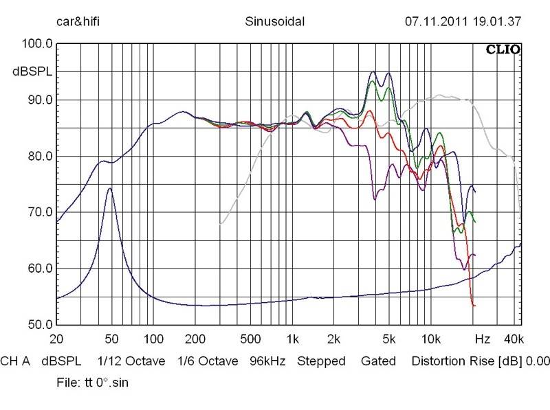 Car-HiFi-Lautsprecher 16cm Gladen Audio Zero Pro 165.2 DC aktiv im Test, Bild 3