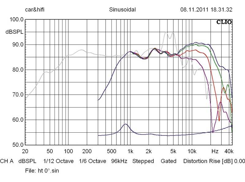 Car-HiFi-Lautsprecher 16cm Gladen Audio Zero Pro 165.2 DC aktiv im Test, Bild 42