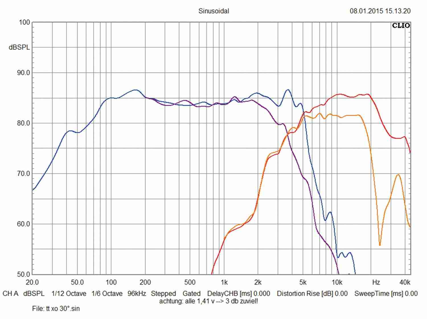 Car-HiFi-Lautsprecher 16cm Gladen Audio Zero Pro 165.2 DC im Test, Bild 40