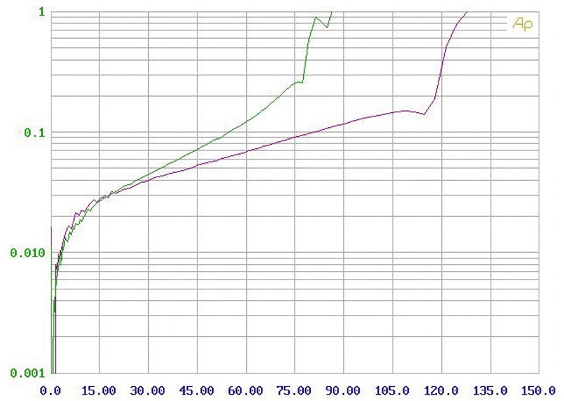 D/A-Wandler Goldenote DAC-7, Goldenote M-7, Goldenote HP-7 im Test , Bild 7