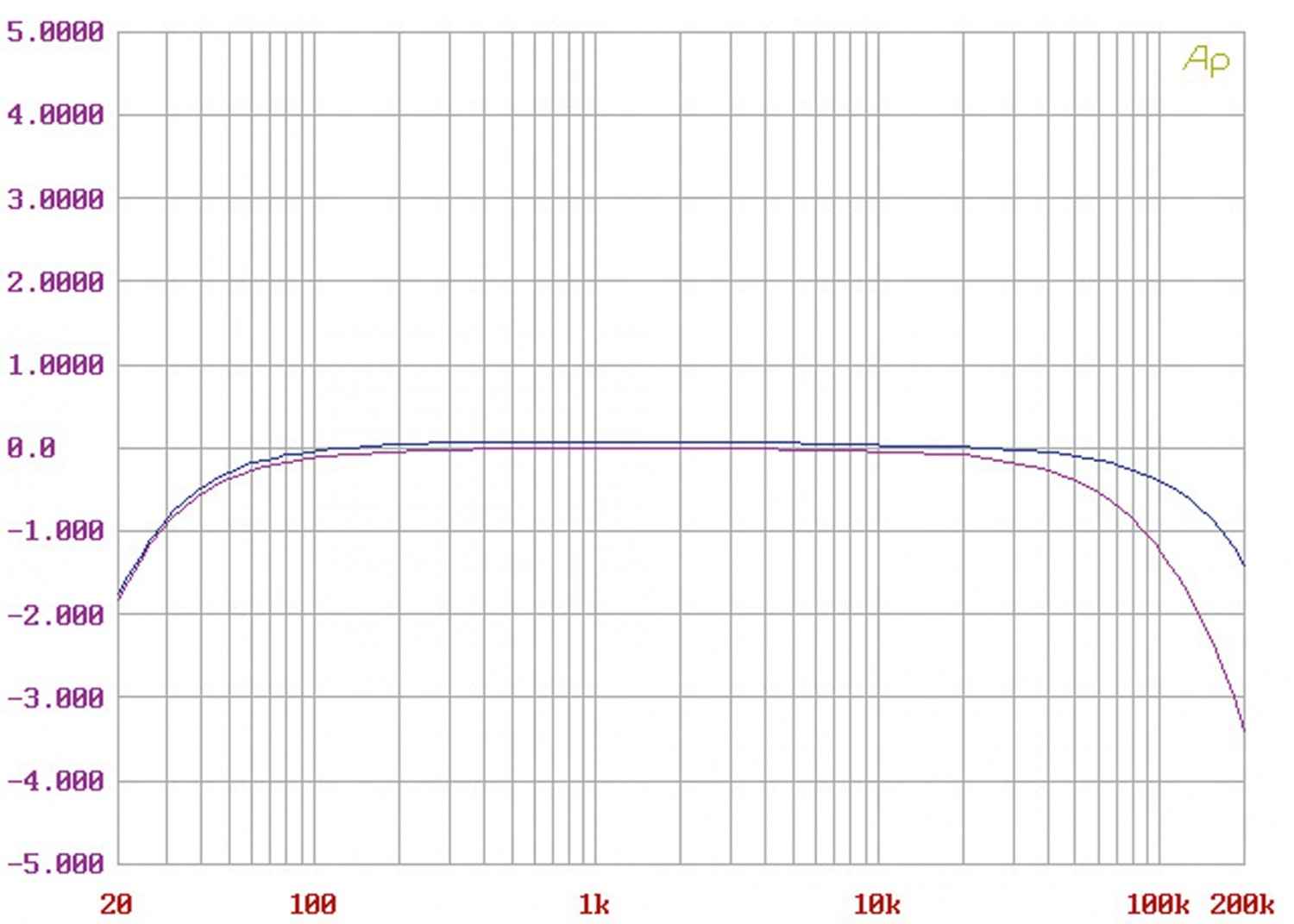 Vollverstärker Goldnote IS-1000 im Test, Bild 12