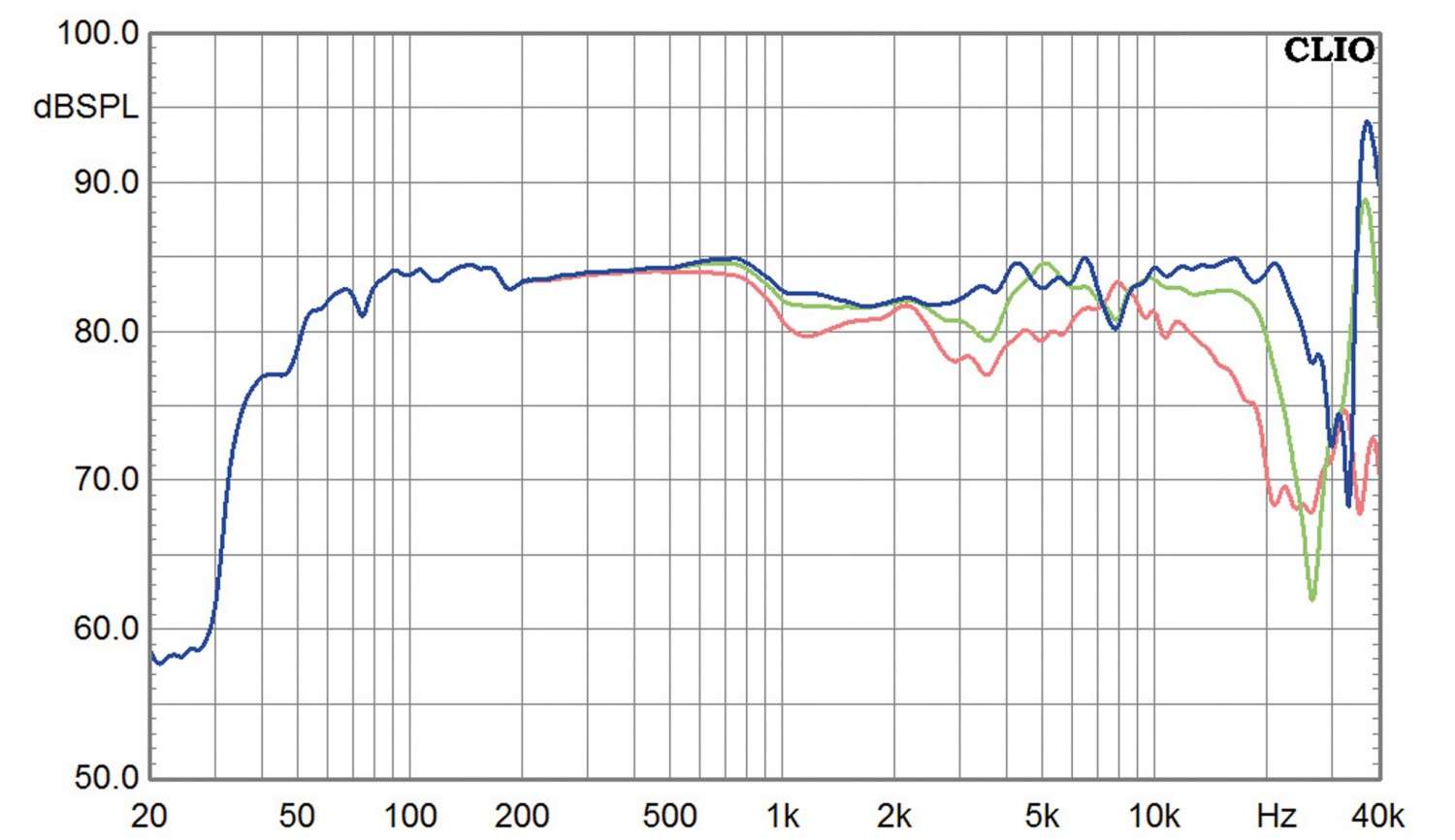 Lautsprecher Stereo Graham Audio Chartwell LS6 im Test, Bild 6