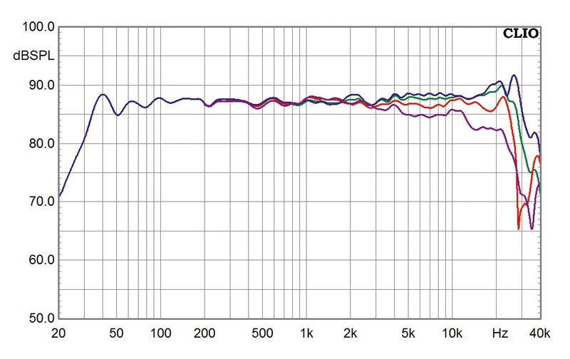 Lautsprecher Stereo Grimm Audio LS1 im Test, Bild 9