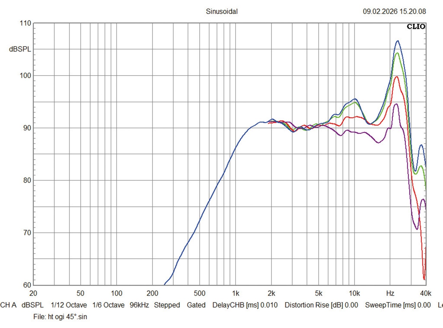 Technologieträger: Ground Zero GZ Reference K-165/M-80/T-26, Bild 5 Car Hifi Lautsprecher 16cm Ground Zero GZ Reference K-165/M-80/T-26 im Test, Bild 5
