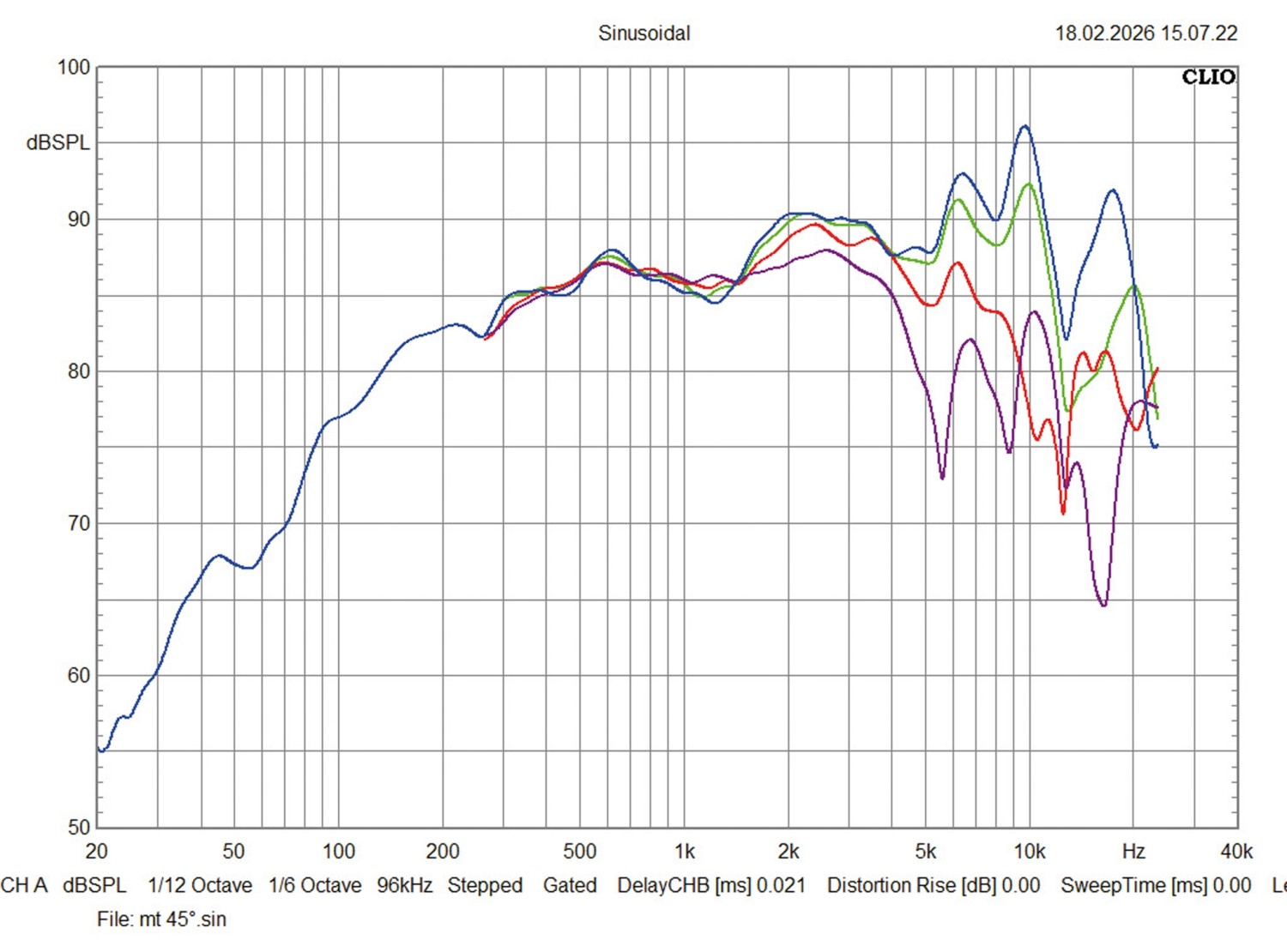 Technologieträger: Ground Zero GZ Reference K-165/M-80/T-26, Bild 6 Car Hifi Lautsprecher 16cm Ground Zero GZ Reference K-165/M-80/T-26 im Test, Bild 6