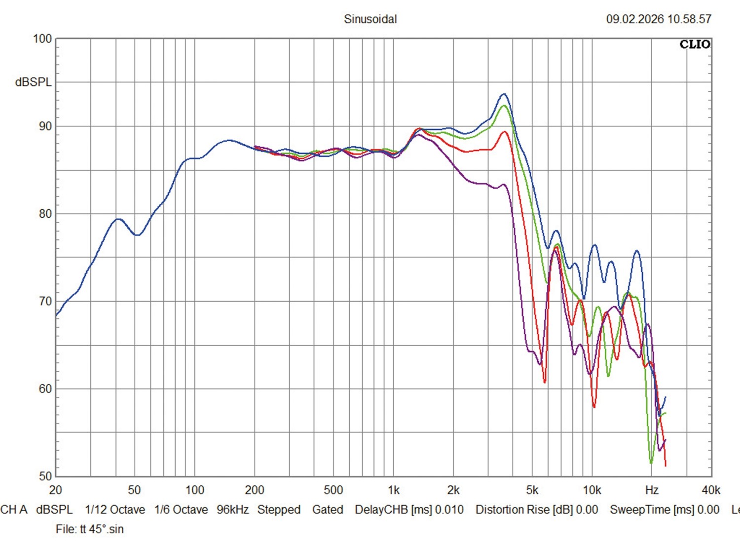 Technologieträger: Ground Zero GZ Reference K-165/M-80/T-26, Bild 7 Car Hifi Lautsprecher 16cm Ground Zero GZ Reference K-165/M-80/T-26 im Test, Bild 7