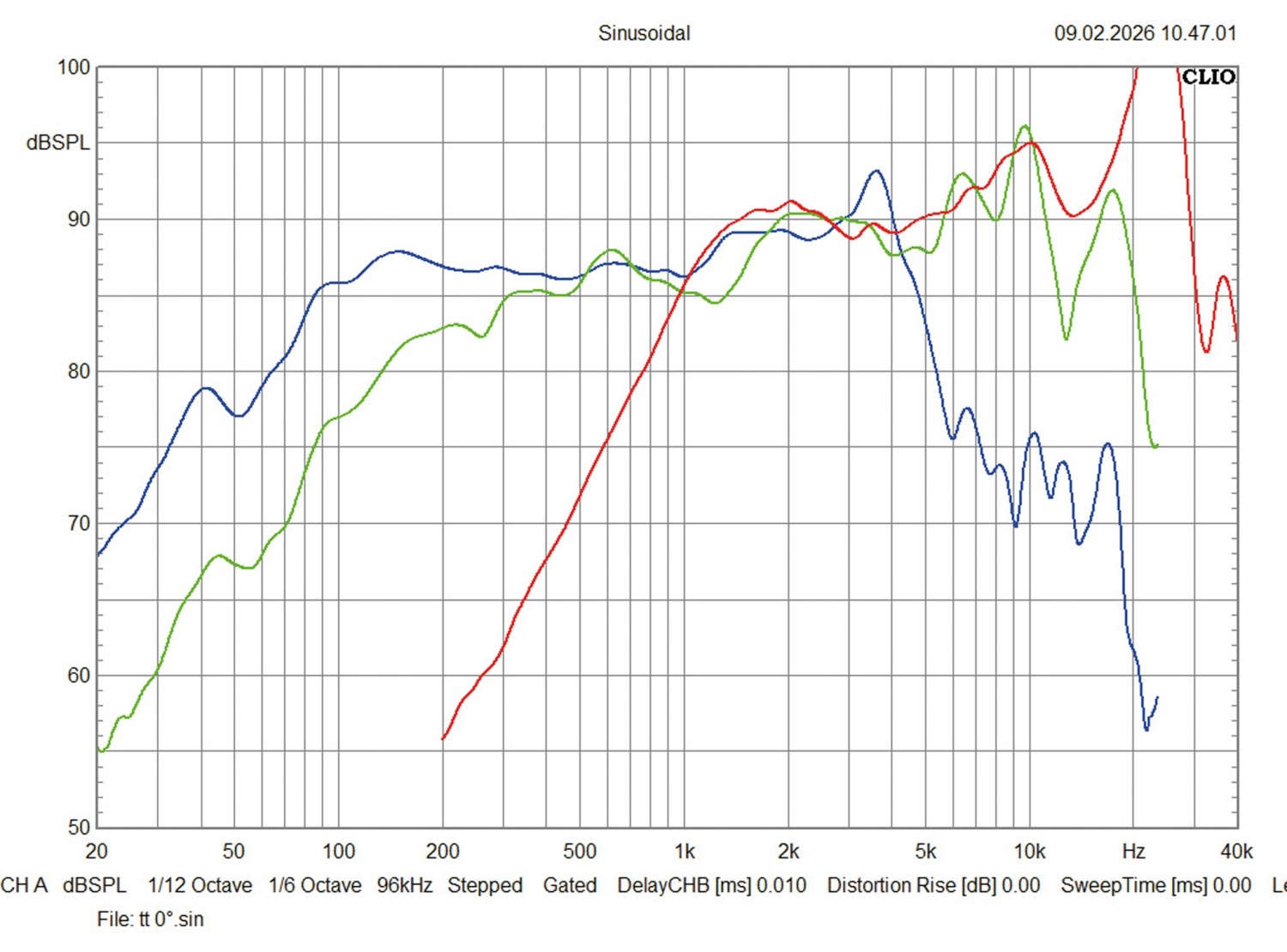 Technologieträger: Ground Zero GZ Reference K-165/M-80/T-26, Bild 8 Car Hifi Lautsprecher 16cm Ground Zero GZ Reference K-165/M-80/T-26 im Test, Bild 8