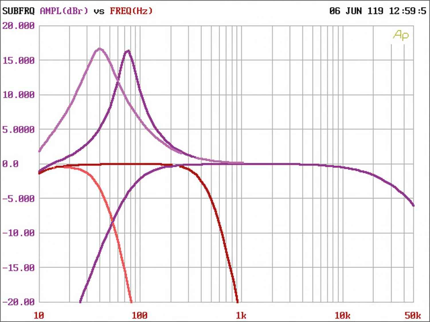 Car-HiFi Endstufe Mono Ground Zero GZCA 1.5SPL-M2 im Test, Bild 20