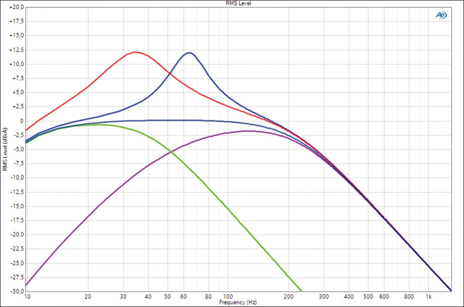 Serientest: Ground Zero GZCA 3000X.M1, Ground Zero GZCA 8000.M1, Ground Zero GZCA 13000.M1, Bild 5 Car Hifi Endstufe Mono Ground Zero GZCA 3000X.M1, Ground Zero GZCA 8000.M1, Ground Zero GZCA 13000.M1 im Test , Bild 5