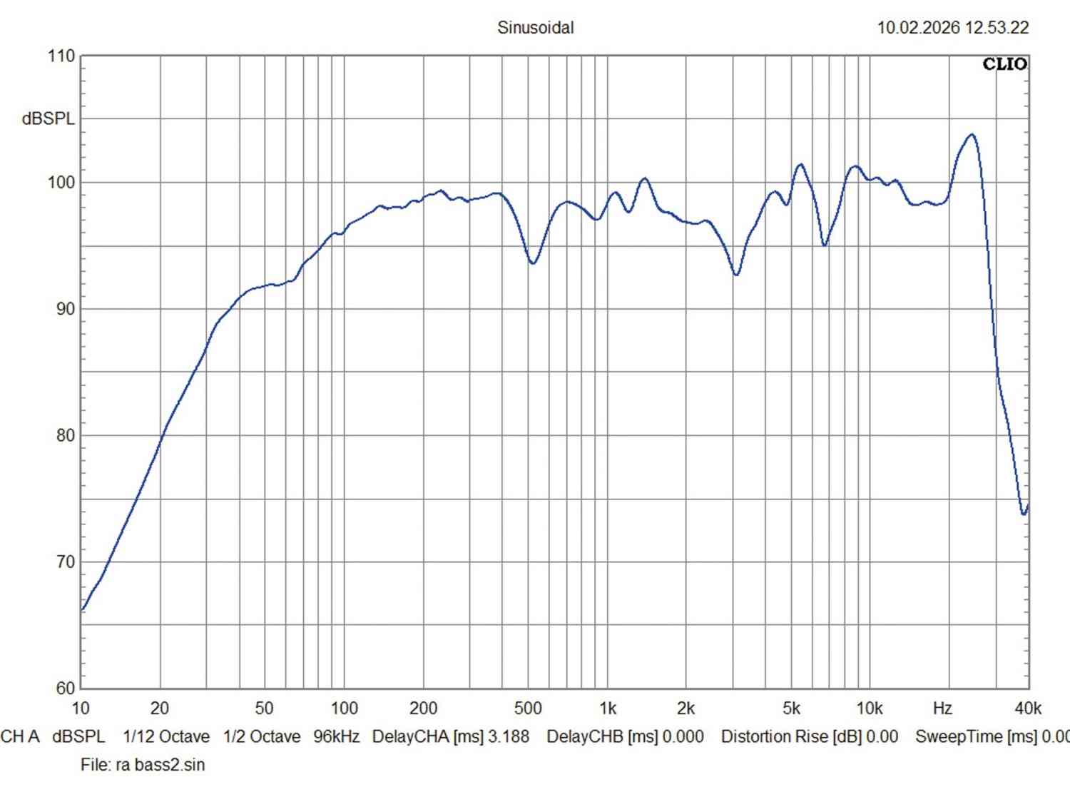 Car Hifi Lautsprecher 16cm Ground Zero GZCB 16.2XSPL im Test, Bild 3