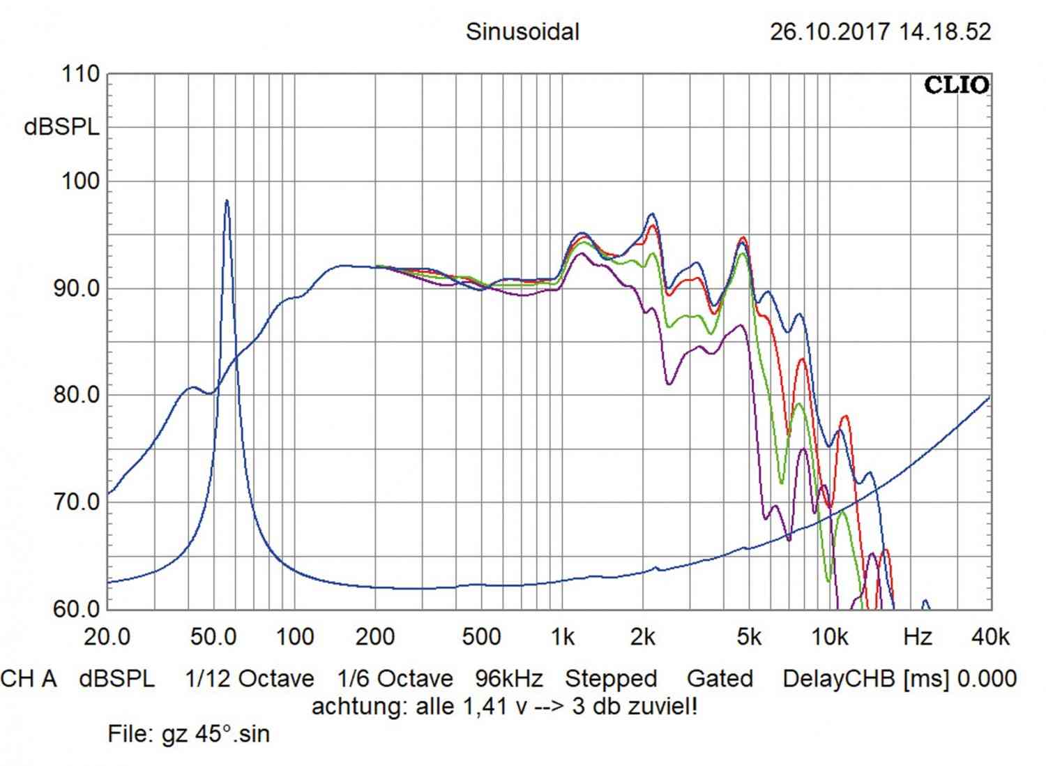 Car-HiFi Mitteltöner Ground Zero GZCK 200SPL im Test, Bild 37