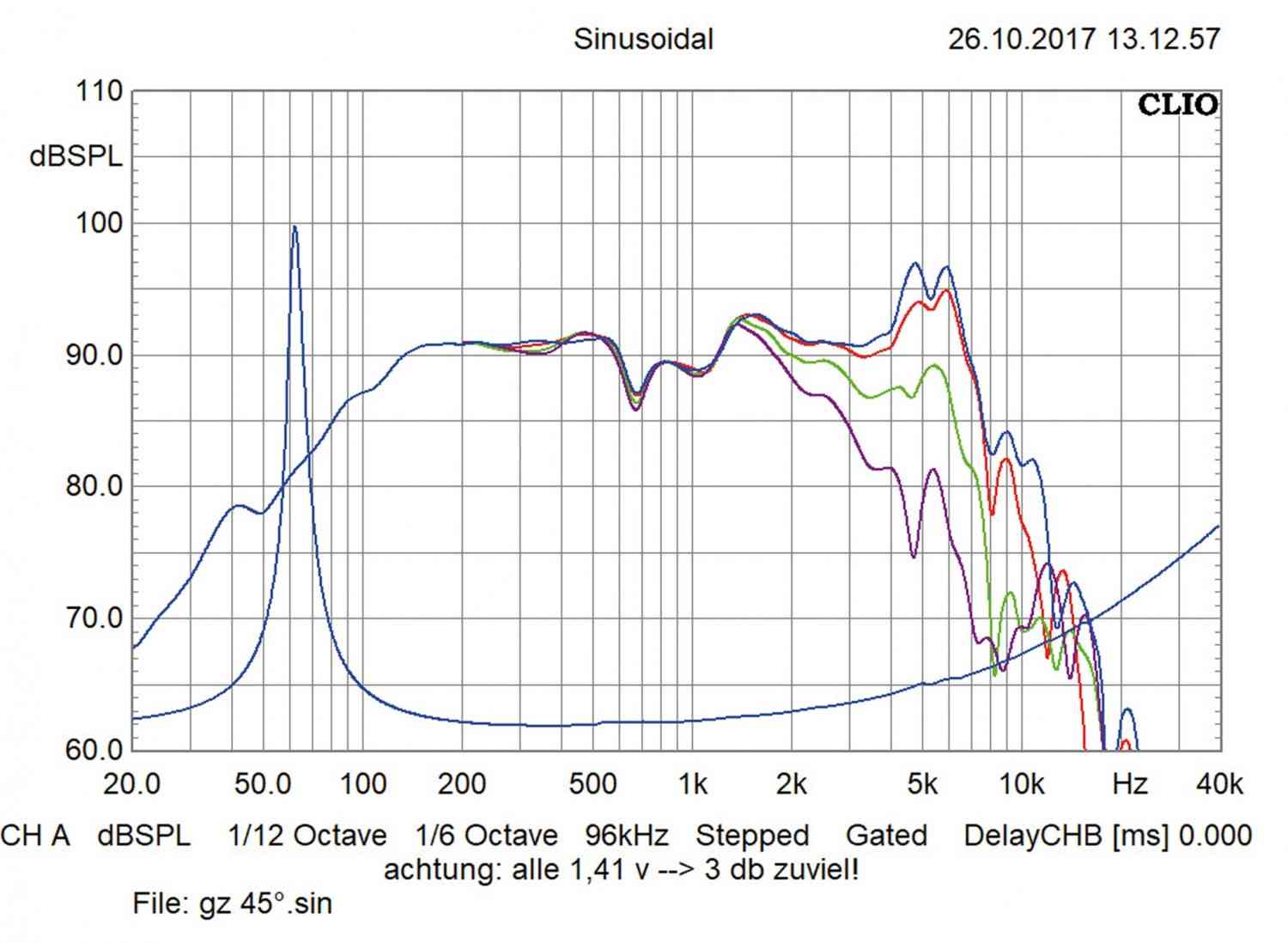 Car-HiFi Mitteltöner Ground Zero GZCM 6.5N-PRO im Test, Bild 3