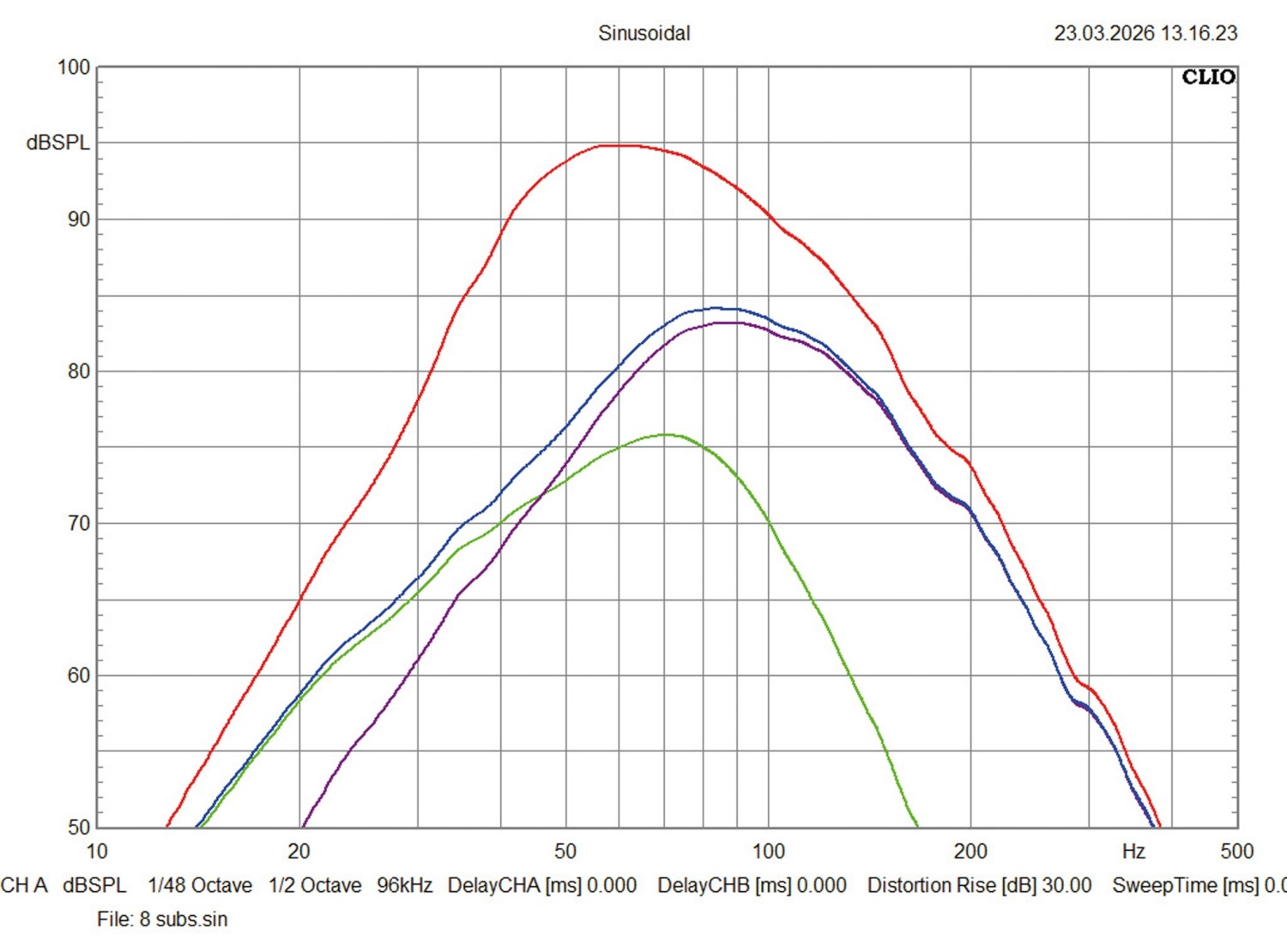 Serientest: Ground Zero GZCS 20SUB-ACT, Ground Zero GZCS 25SUB-ACT, Bild 8 Car Hifi Subwoofer Aktiv Ground Zero GZCS 20SUB-ACT, Ground Zero GZCS 25SUB-ACT im Test , Bild 8
