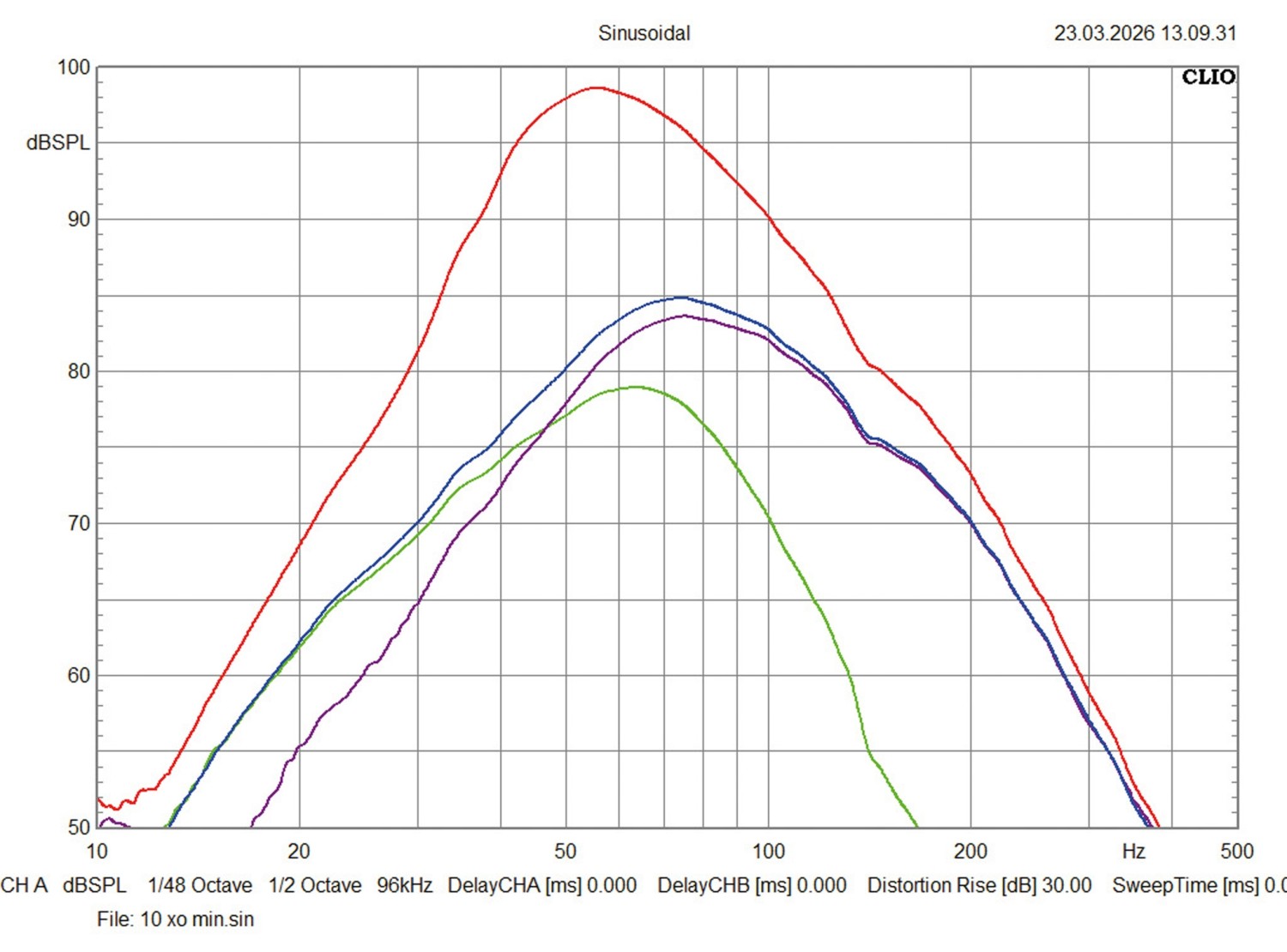 Serientest: Ground Zero GZCS 20SUB-ACT, Ground Zero GZCS 25SUB-ACT, Bild 9 Car Hifi Subwoofer Aktiv Ground Zero GZCS 20SUB-ACT, Ground Zero GZCS 25SUB-ACT im Test , Bild 9