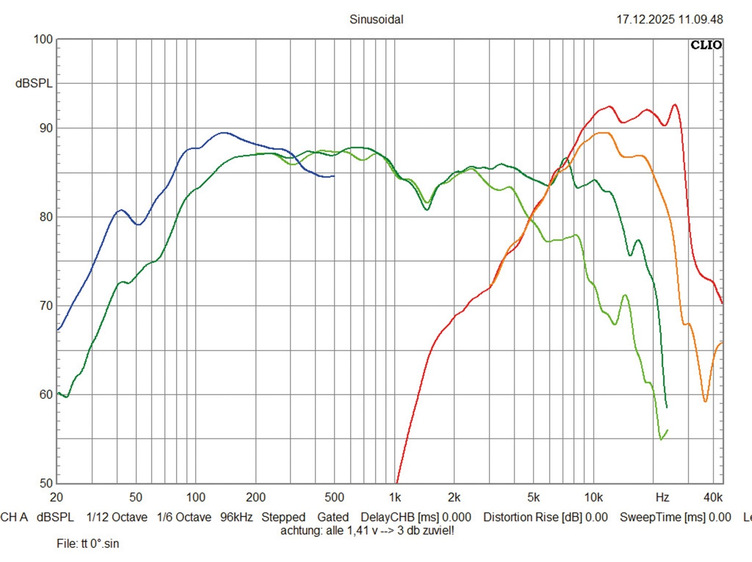 Car Hifi Lautsprecher fahrzeugspezifisch Ground Zero GZCS F-4.0X, Ground Zero GZCS 100.2MB + W200MB-LH-R + W200MB-LH-L im Test , Bild 8