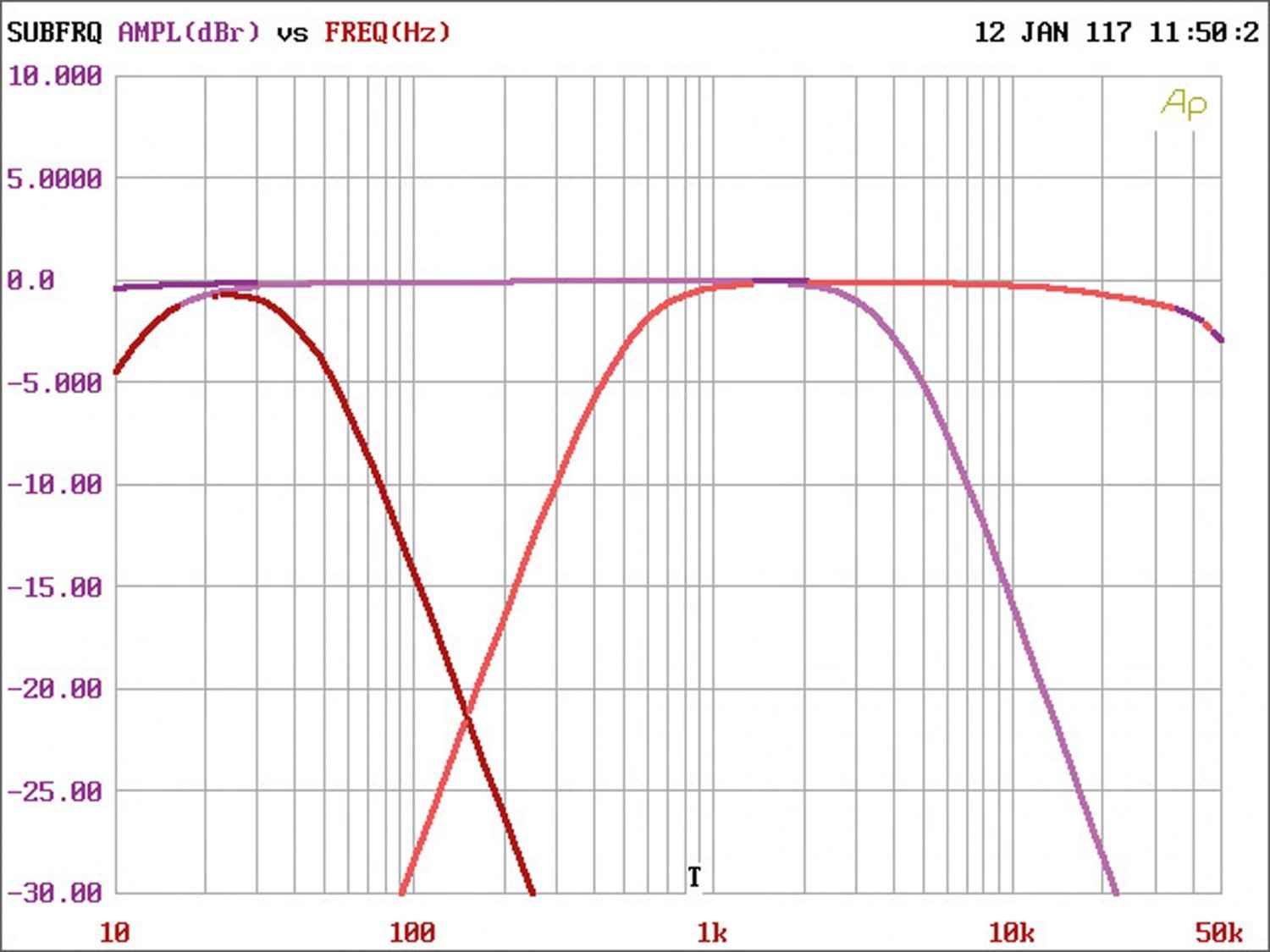 Car-HiFi Endstufe 4-Kanal Ground Zero GZHA Mini Four im Test, Bild 10