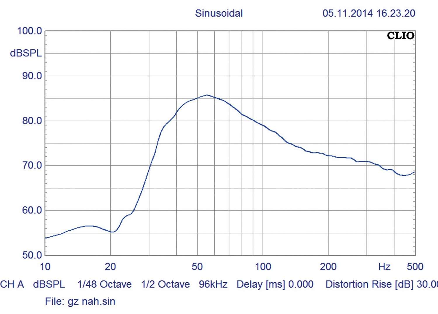 Car-Hifi Subwoofer Gehäuse Ground Zero GZHB 30XBT im Test, Bild 13