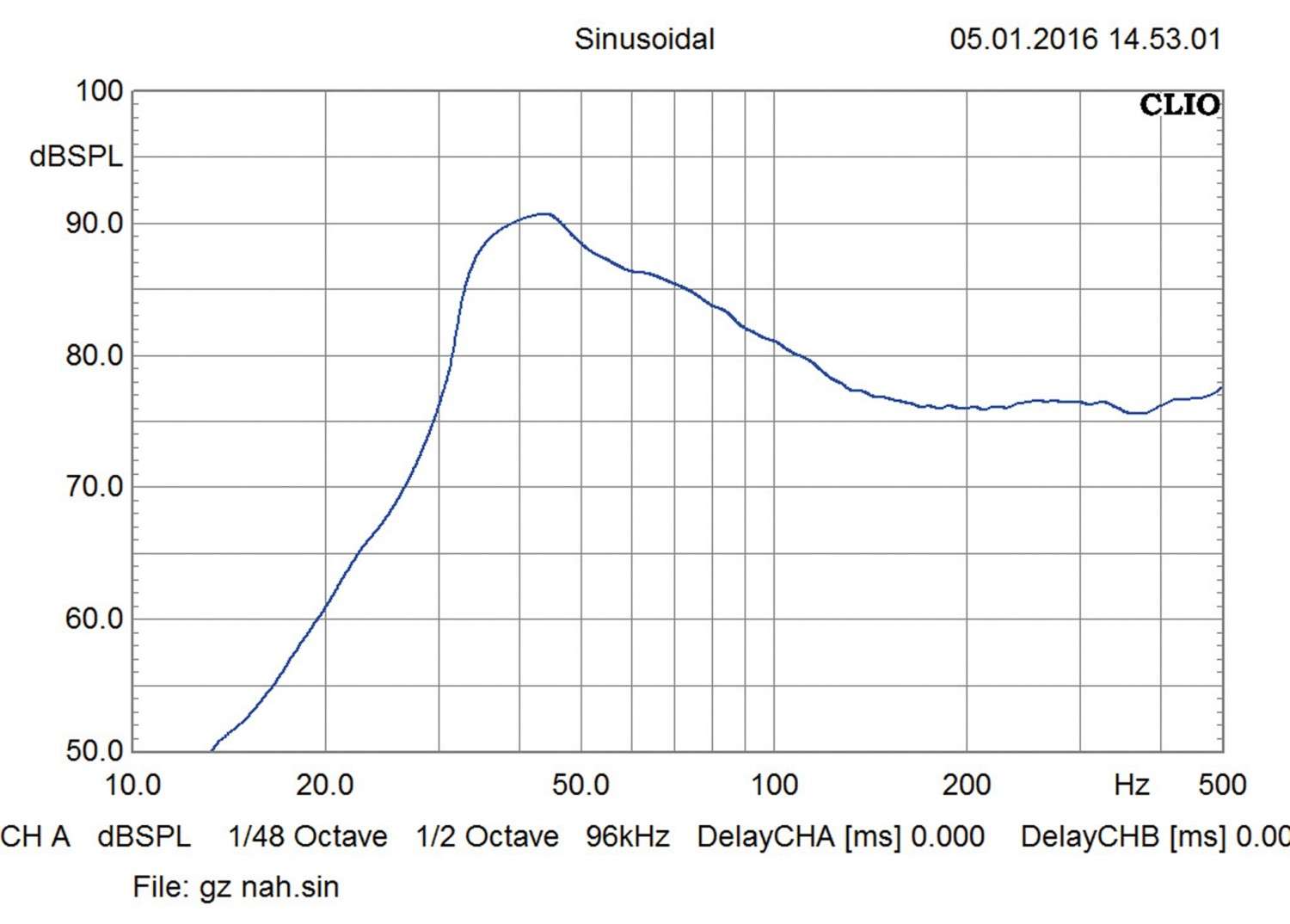 Car-Hifi Subwoofer Chassis Ground Zero GZHW 10XSPL-D1 im Test, Bild 16