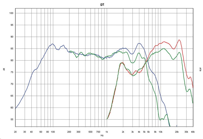 Car-HiFi-Lautsprecher 16cm Ground Zero GZIC 650X im Test, Bild 7