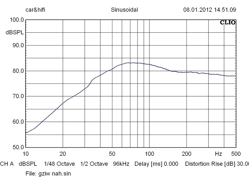 Car-Hifi Subwoofer Chassis Ground Zero GZIW 250X im Test, Bild 5