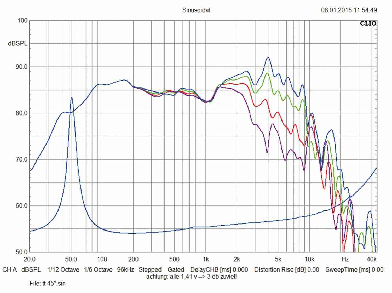 Car-HiFi-Lautsprecher 16cm Ground Zero GZNK 165SQ/GZNT 25SQ im Test, Bild 14