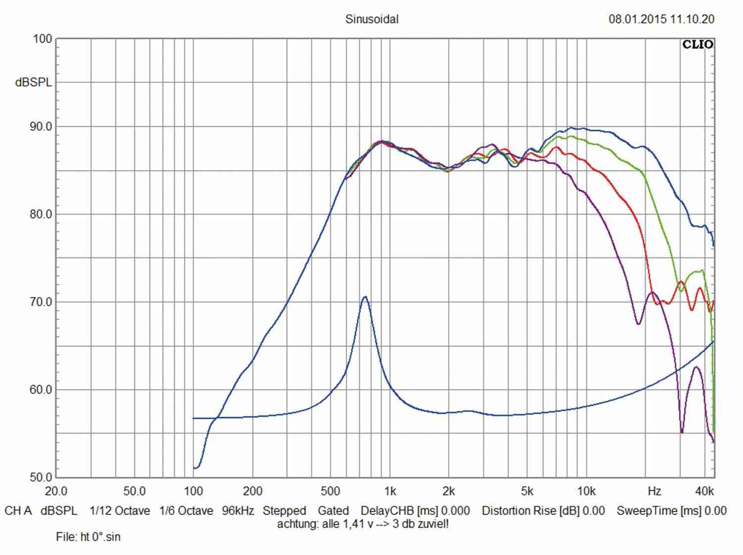 Car-HiFi-Lautsprecher 16cm Ground Zero GZNK 165SQ/GZNT 25SQ im Test, Bild 16