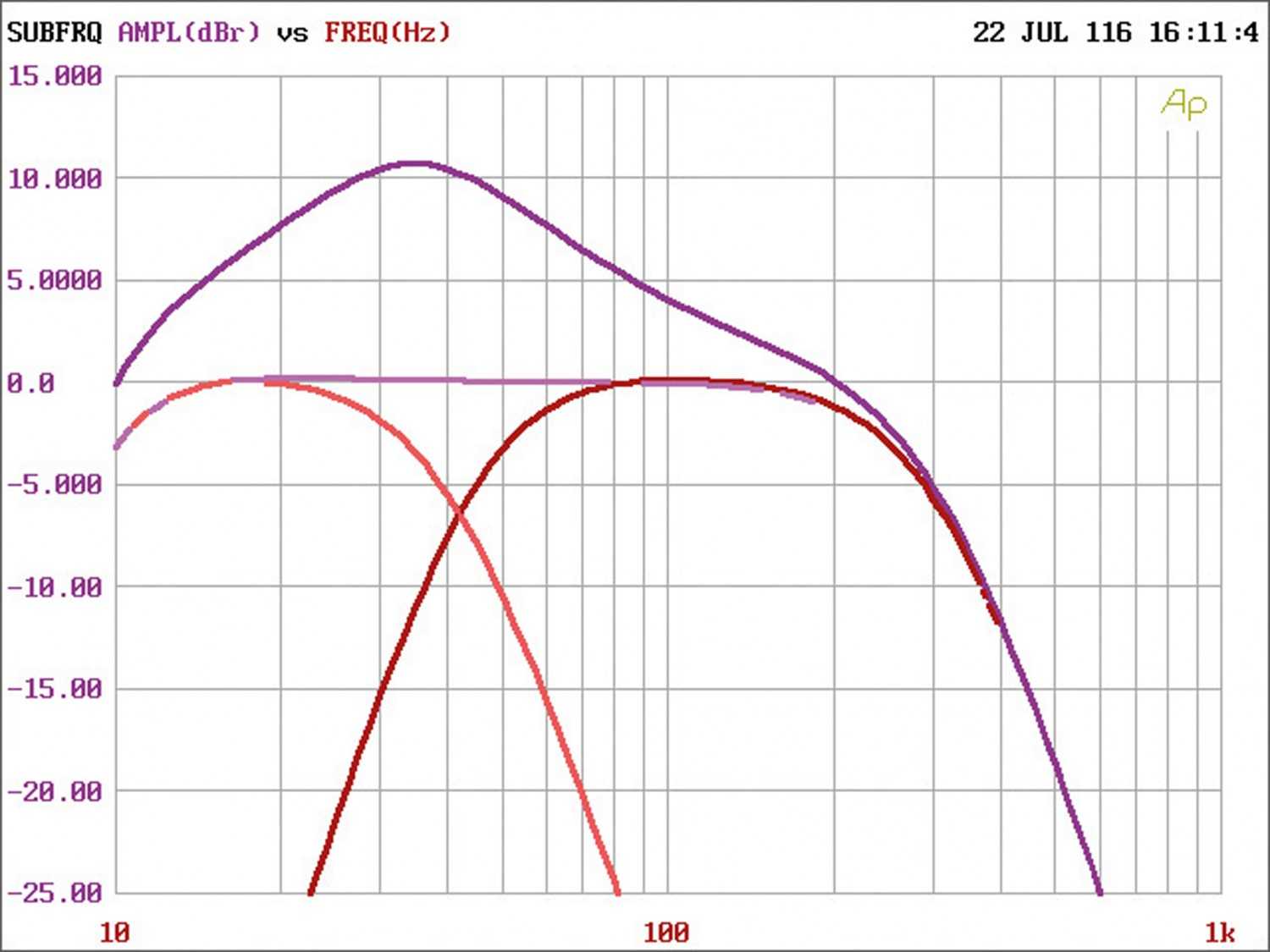 Car-HiFi Endstufe Mono Ground Zero GZPA 1.10K-HCX im Test, Bild 6