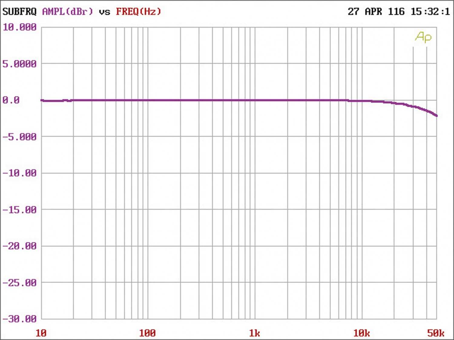 Car-HiFi Endstufe 2-Kanal Ground Zero GZPA Reference 2PURE im Test, Bild 4