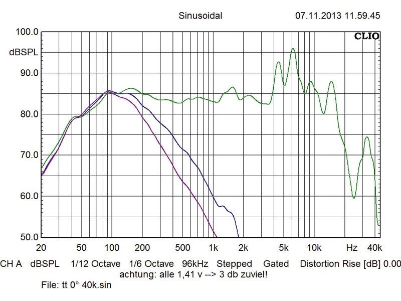 Car-HiFi-Lautsprecher 16cm Ground Zero GZPC 163SQ-LTD im Test, Bild 6