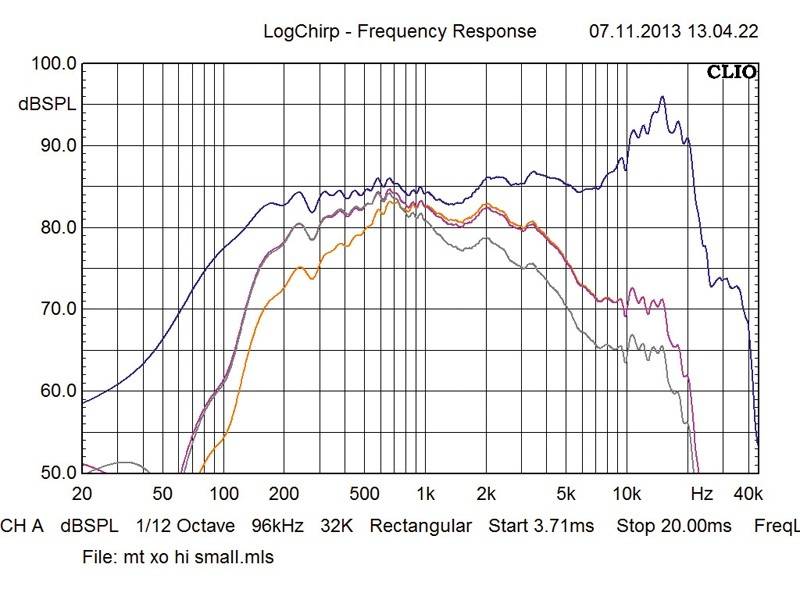 Car-HiFi-Lautsprecher 16cm Ground Zero GZPC 163SQ-LTD im Test, Bild 7