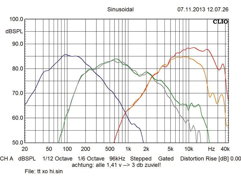 Car-HiFi-Lautsprecher 16cm Ground Zero GZPC 163SQ-LTD im Test, Bild 10