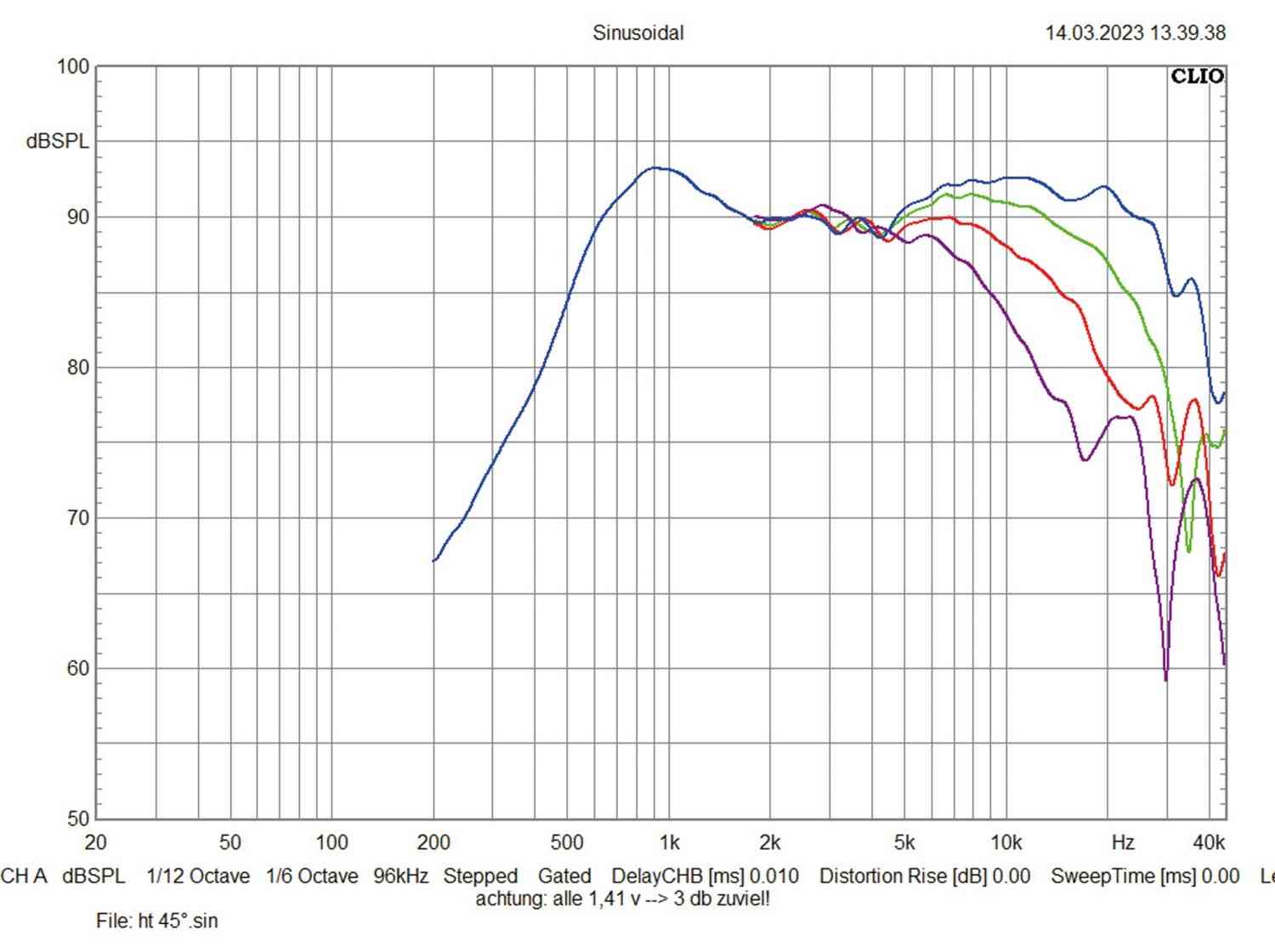 Car Hifi Lautsprecher 16cm Ground Zero GZPK 165SQ-C/GZPM 80SQ-C/GZPT 28SQ im Test, Bild 8