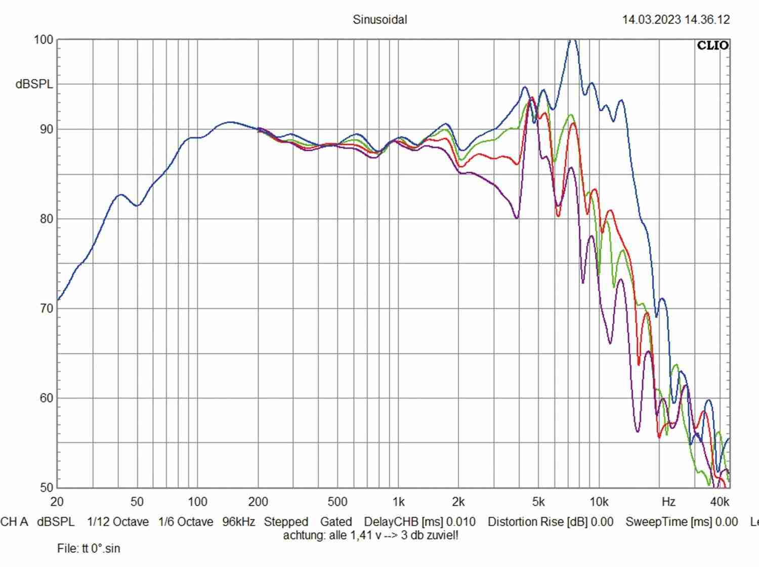 Car Hifi Lautsprecher 16cm Ground Zero GZPK 165SQ-C/GZPM 80SQ-C/GZPT 28SQ im Test, Bild 10