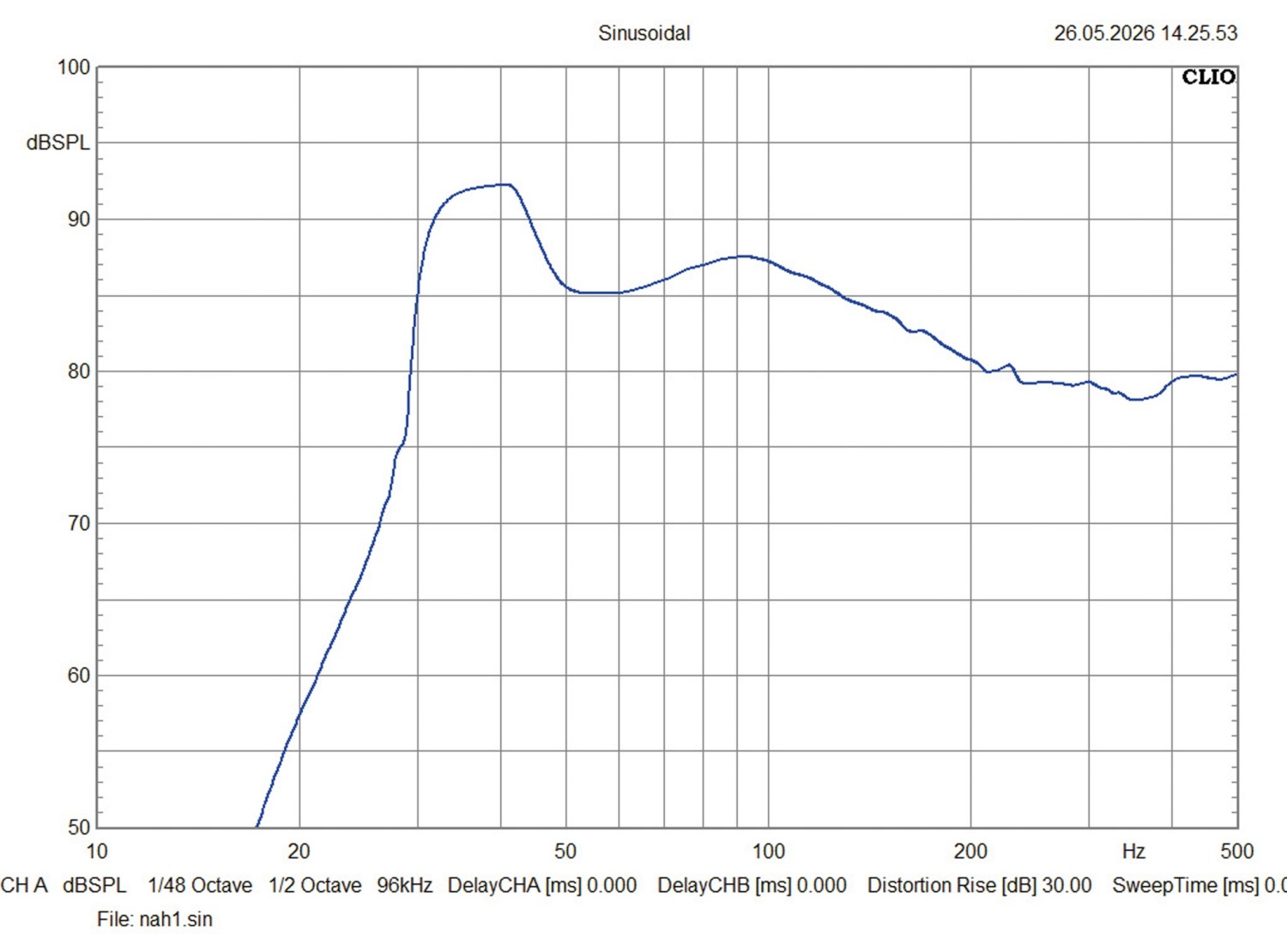 Bass extrem: Ground Zero GZPW 15NEO-XSPL, Bild 8 Car Hifi Subwoofer Chassis Ground Zero GZPW 15NEO-XSPL im Test, Bild 8
