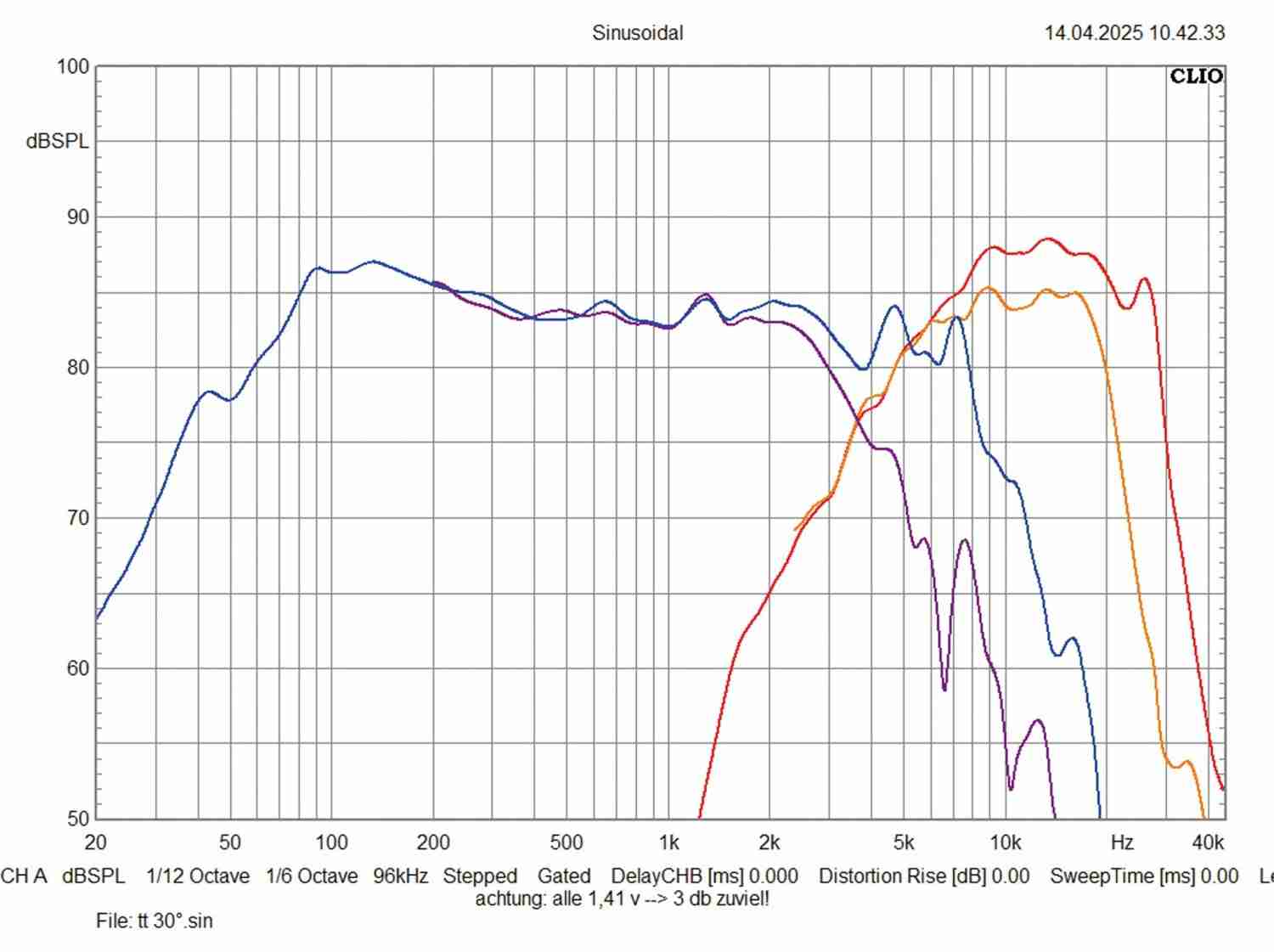 Quantendynamik: Ground Zero GZRC 165.2SQX, Bild 6 Car Hifi Lautsprecher 16cm Ground Zero GZRC 165.2SQX im Test, Bild 6