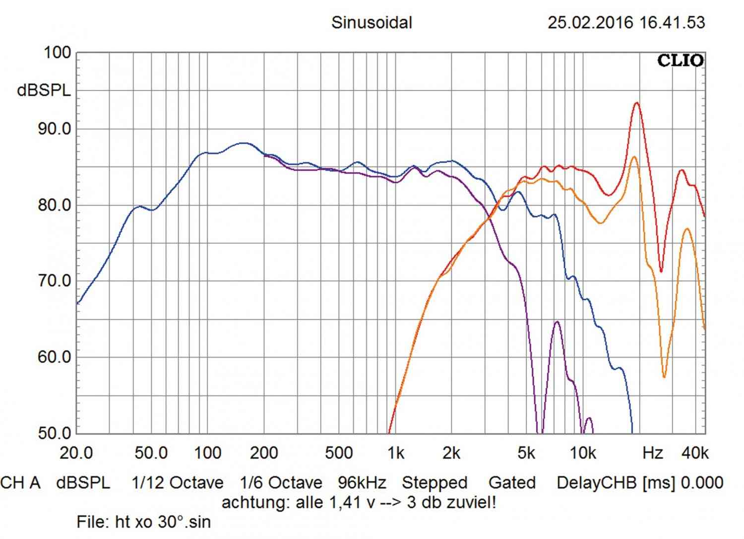 Car-HiFi-Lautsprecher 16cm Ground Zero GZRC165AL im Test, Bild 19