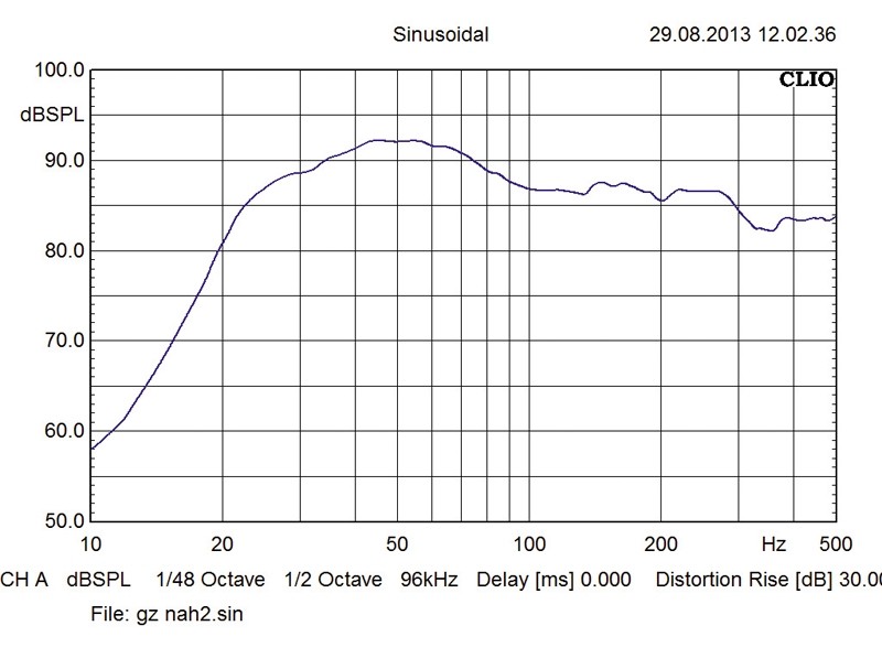 Car-Hifi Subwoofer Chassis Ground Zero GZRW 46SPL im Test, Bild 4