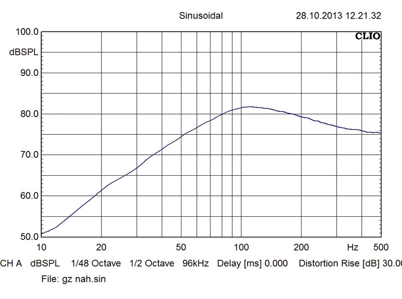 Car-Hifi Subwoofer Chassis Ground Zero GZUW 8SQ im Test, Bild 3