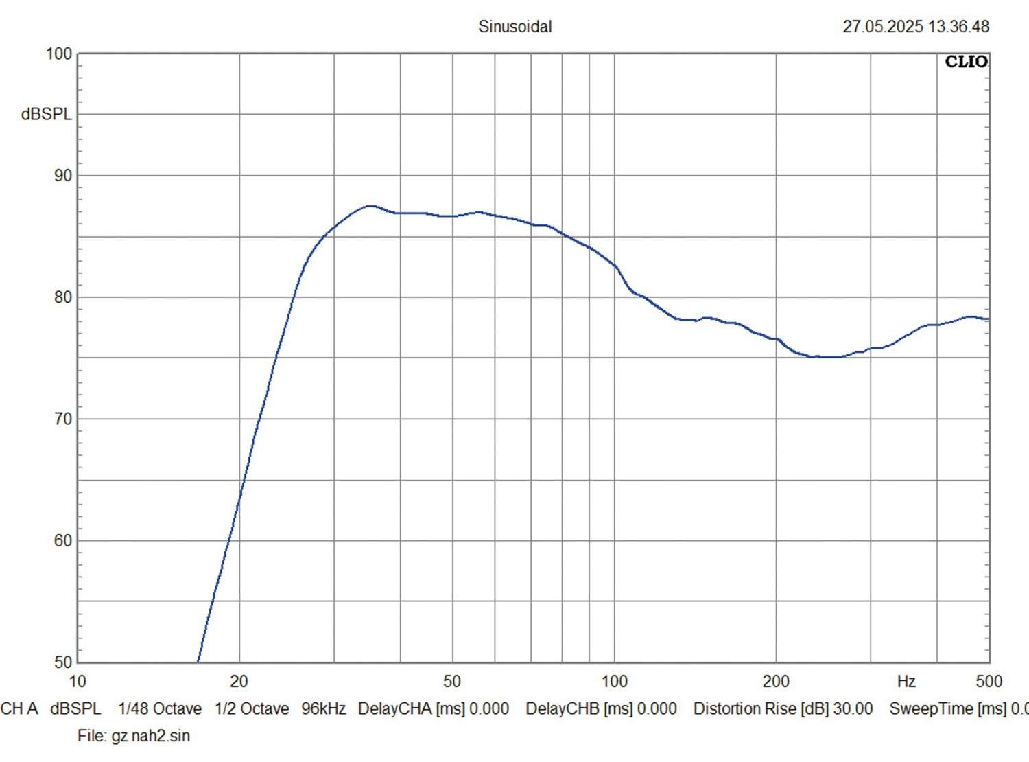 Car Hifi Subwoofer Chassis Ground Zero GZW 12-30A, Ground Zero GZC 165-30A, Ground Zero GZA 125.4-30A im Test , Bild 9