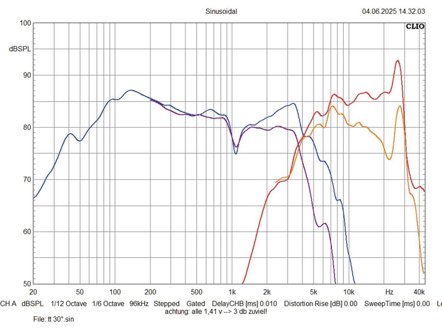 Car Hifi Subwoofer Chassis Ground Zero GZW 12-30A, Ground Zero GZC 165-30A, Ground Zero GZA 125.4-30A im Test , Bild 10