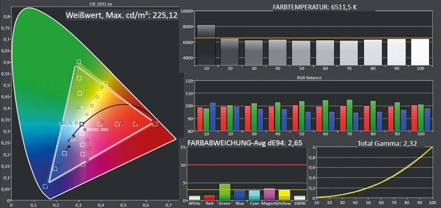 Fernseher Grundig 55 GUB 9980 im Test, Bild 5