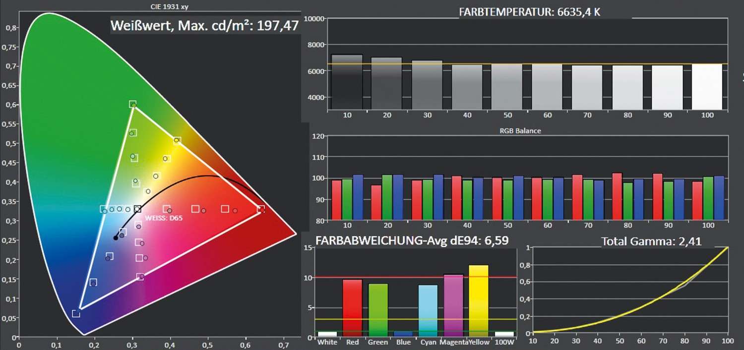 Fernseher Grundig 55 GUT 8860 im Test, Bild 2